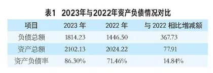 基层公立医院经济运行情况的研究分析