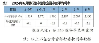 低利率时代，普通人理财需要“松弛感”