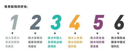 消费者要的是保单贴现而不是保单转换