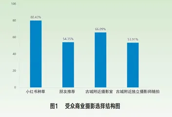 商业摄影助推洛邑古城文旅产业发展研究