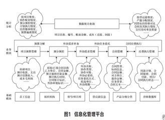 “放管服”背景下科研项目经费管理探索