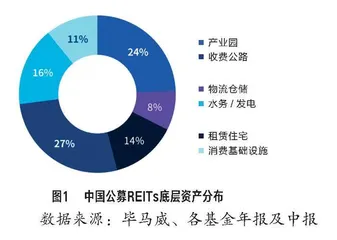 解码市场新宠公募REITs 