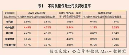 市场新宠分红险如何挑选