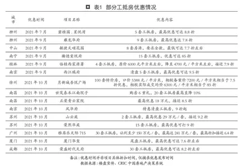 工抵房与降价打折的区别