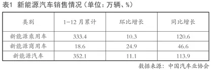新能源汽车保险发展的现状