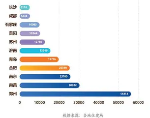 郑州救市后，谁会跟进？