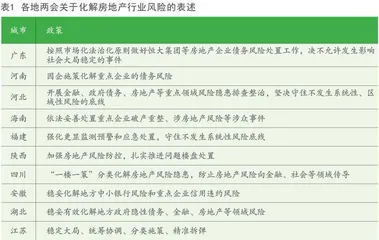 2022年楼市“稳”字当头