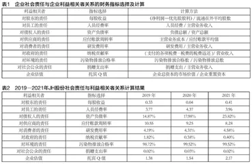 基于利益相关者理论的 社会责任与企业估值关系的研究