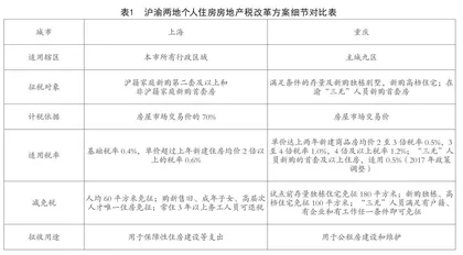 新形势下关于个人住房房地产税改革的思考0
