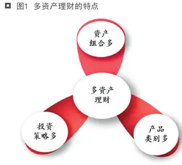 多资产理财，长期理财神器0