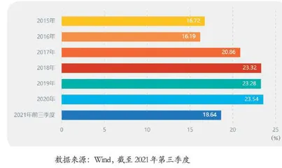 这三类基金该走还是留