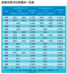 “认房不认贷”落地，“金九银十”会来吗？