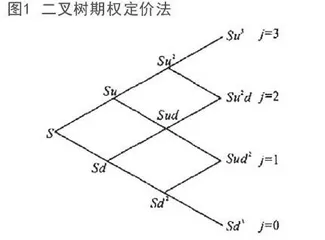 可转债实用投资策略