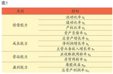 基于因子分析法的房地产企业财务风险预警研究