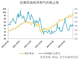 俄乌对峙下大类资产何去何从
