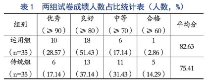 设错教学法在《会计信息系统》课程中的运用 