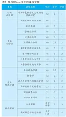 MPAcc特色人才培养模式的构建与实施
