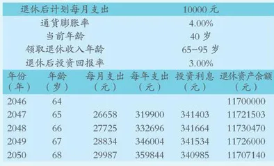 长寿时代来临，你做准备了吗？