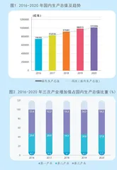 人力资源管理与经济可持续发展0
