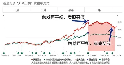 基金的“高”与“低”