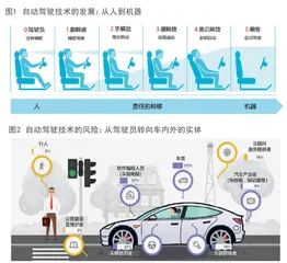 自动驾驶技术正在推动车险迈向“新车险”