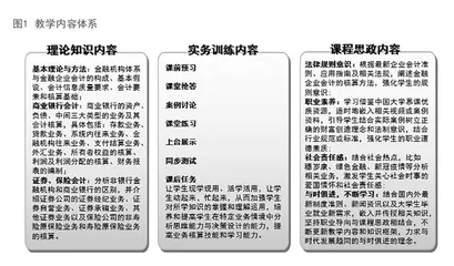 金融企业会计课程思政教学创新实践探索