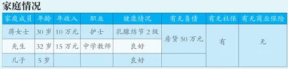 三十而立，如何为家庭做好保障？ 