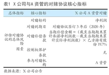 企业并购对赌协议风险分析