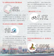 骑行图鉴0