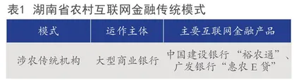 农村互联网金融发展分析
