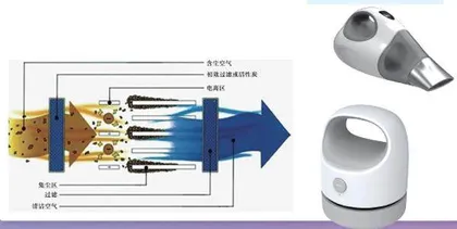 静电除尘的奥秘