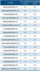 跨境投资热下的QDII困局1