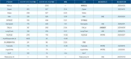 AI智能体，为什么看不懂？