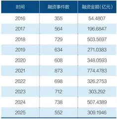 AI智能体火热，投资人又急又怕1