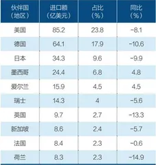 中欧医械博弈开启