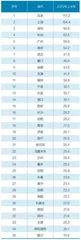 中国一二线城市房租变化