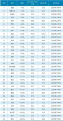 中国一二线城市房租变化3