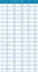中国一二线城市房租变化4