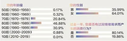 解构千亿情绪经济图谱1
