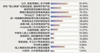 解构千亿情绪经济图谱2