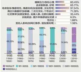 解构千亿情绪经济图谱4
