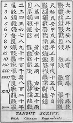 西夏文：神秘文字中的文明侧影1