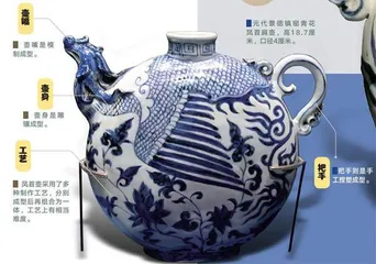 元代丝路上的青花记忆，凤首扁壶