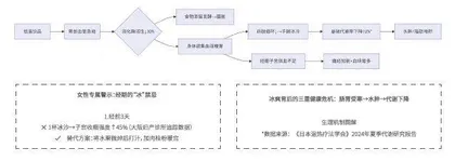 凉夏生活提案6