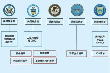 美国政治战的全域链条构建3