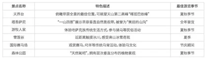云端牧歌那拉提的游牧新章 4