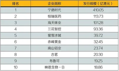 港交所的锣“摞起来”1