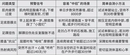 夏日漫步悠着点1