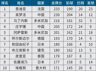 数据里的“攻势排球”4