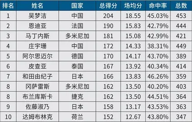 数据里的“攻势排球”5